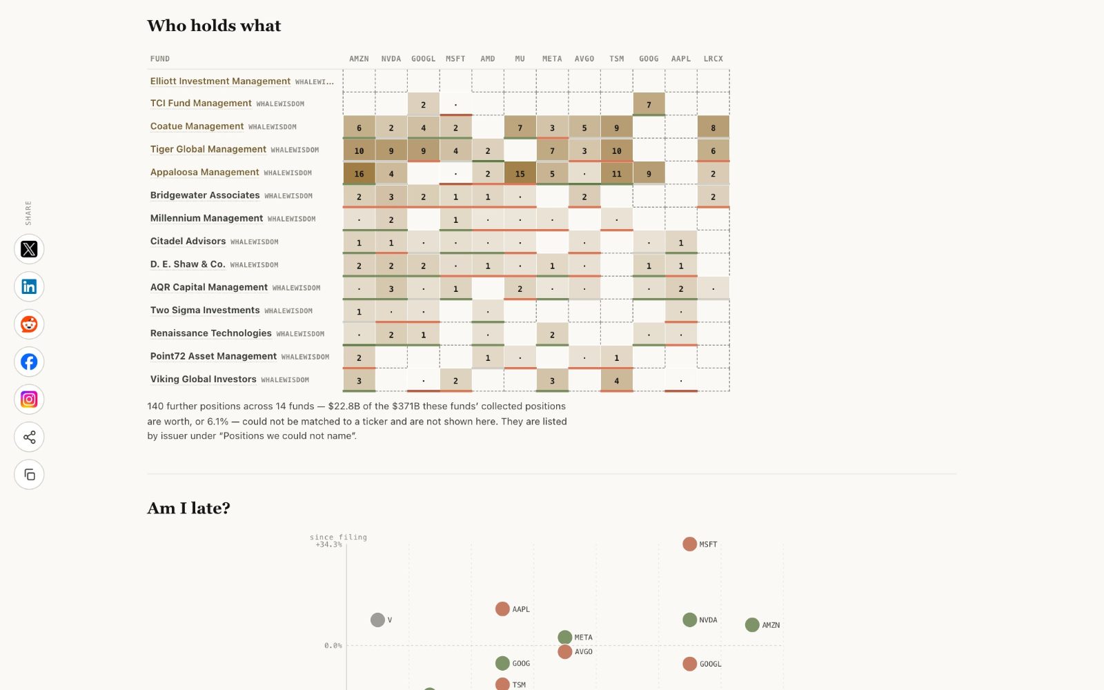 Stock Timelines
