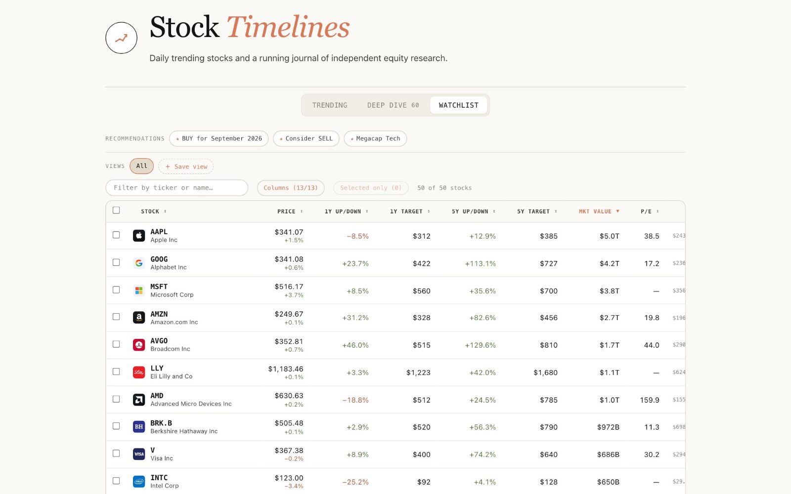 Stock Timelines