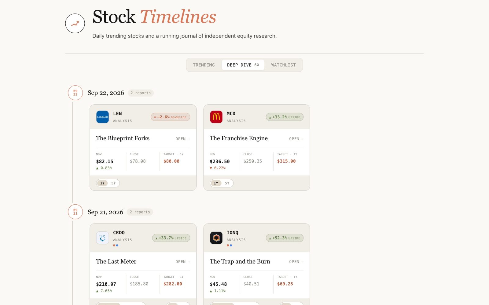 Stock Timelines