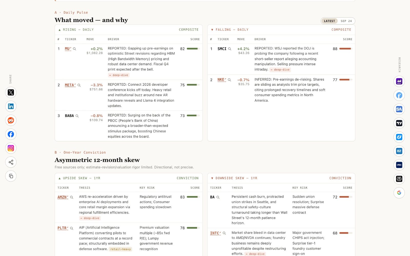 Stock Timelines