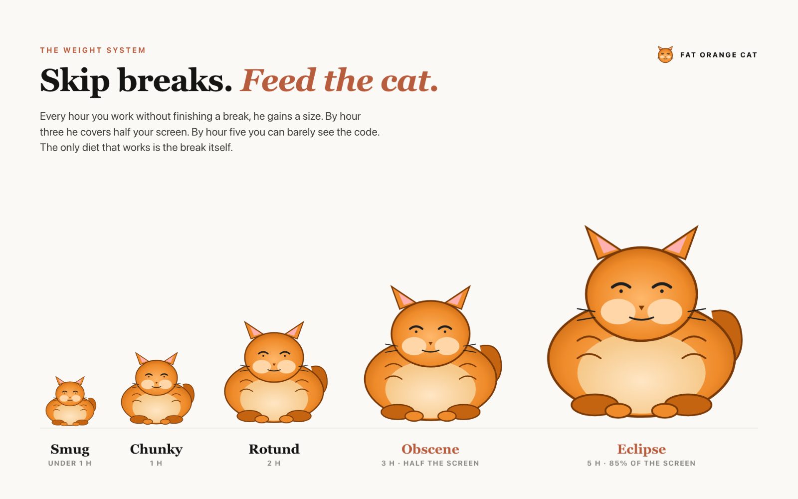 Fat Orange Cat